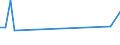 Flow: Exports / Measure: Values / Partner Country: Hong Kong SAR of China / Reporting Country: United Kingdom