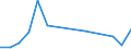 Flow: Exports / Measure: Values / Partner Country: Japan / Reporting Country: Canada