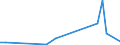 Flow: Exports / Measure: Values / Partner Country: Japan / Reporting Country: France incl. Monaco & overseas