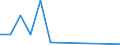 Flow: Exports / Measure: Values / Partner Country: Japan / Reporting Country: Netherlands