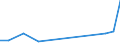 Flow: Exports / Measure: Values / Partner Country: New Zealand / Reporting Country: Germany