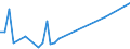 Flow: Exports / Measure: Values / Partner Country: Papua New Guinea / Reporting Country: Australia