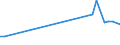 Flow: Exports / Measure: Values / Partner Country: Papua New Guinea / Reporting Country: New Zealand