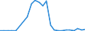 Flow: Exports / Measure: Values / Partner Country: Singapore / Reporting Country: Australia