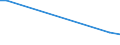 Flow: Exports / Measure: Values / Partner Country: Singapore / Reporting Country: Belgium