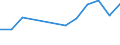 Flow: Exports / Measure: Values / Partner Country: Singapore / Reporting Country: Canada