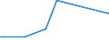 Flow: Exports / Measure: Values / Partner Country: Singapore / Reporting Country: Denmark