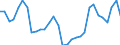 Flow: Exports / Measure: Values / Partner Country: World / Reporting Country: Belgium