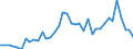 Handelsstrom: Exporte / Maßeinheit: Werte / Partnerland: World / Meldeland: Canada