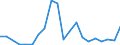 Flow: Exports / Measure: Values / Partner Country: World / Reporting Country: Chile