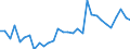 Flow: Exports / Measure: Values / Partner Country: World / Reporting Country: Czech Rep.