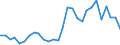 Flow: Exports / Measure: Values / Partner Country: World / Reporting Country: Estonia