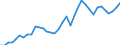 Flow: Exports / Measure: Values / Partner Country: World / Reporting Country: France incl. Monaco & overseas