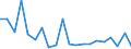 Flow: Exports / Measure: Values / Partner Country: World / Reporting Country: Israel