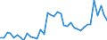 Flow: Exports / Measure: Values / Partner Country: World / Reporting Country: Japan