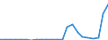 Flow: Exports / Measure: Values / Partner Country: World / Reporting Country: Luxembourg