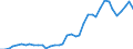 Flow: Exports / Measure: Values / Partner Country: World / Reporting Country: Netherlands