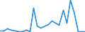 Flow: Exports / Measure: Values / Partner Country: World / Reporting Country: Slovakia