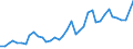 Flow: Exports / Measure: Values / Partner Country: World / Reporting Country: United Kingdom