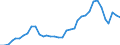 Flow: Exports / Measure: Values / Partner Country: World / Reporting Country: USA incl. PR. & Virgin Isds.