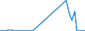 Flow: Exports / Measure: Values / Partner Country: Chinese Taipei / Reporting Country: Germany