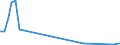 Flow: Exports / Measure: Values / Partner Country: Chinese Taipei / Reporting Country: Netherlands