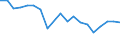 Flow: Exports / Measure: Values / Partner Country: France excl. Monaco & overseas / Reporting Country: Belgium