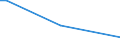 Flow: Exports / Measure: Values / Partner Country: France excl. Monaco & overseas / Reporting Country: Canada