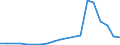 Flow: Exports / Measure: Values / Partner Country: France excl. Monaco & overseas / Reporting Country: Greece