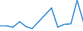 Flow: Exports / Measure: Values / Partner Country: France excl. Monaco & overseas / Reporting Country: Portugal