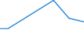 Flow: Exports / Measure: Values / Partner Country: France excl. Monaco & overseas / Reporting Country: Switzerland incl. Liechtenstein