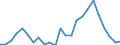 Handelsstrom: Exporte / Maßeinheit: Werte / Partnerland: France excl. Monaco & overseas / Meldeland: United Kingdom