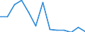 Flow: Exports / Measure: Values / Partner Country: France incl. Monaco & overseas / Reporting Country: Austria