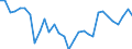 Flow: Exports / Measure: Values / Partner Country: France incl. Monaco & overseas / Reporting Country: Belgium