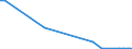 Flow: Exports / Measure: Values / Partner Country: France incl. Monaco & overseas / Reporting Country: Canada