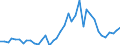 Handelsstrom: Exporte / Maßeinheit: Werte / Partnerland: France incl. Monaco & overseas / Meldeland: Denmark