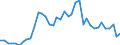 Handelsstrom: Exporte / Maßeinheit: Werte / Partnerland: France incl. Monaco & overseas / Meldeland: Germany