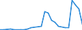 Flow: Exports / Measure: Values / Partner Country: France incl. Monaco & overseas / Reporting Country: Greece