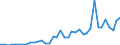 Flow: Exports / Measure: Values / Partner Country: France incl. Monaco & overseas / Reporting Country: Italy incl. San Marino & Vatican