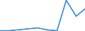 Flow: Exports / Measure: Values / Partner Country: France incl. Monaco & overseas / Reporting Country: Lithuania