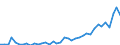 Flow: Exports / Measure: Values / Partner Country: World / Reporting Country: Greece