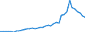 Flow: Exports / Measure: Values / Partner Country: World / Reporting Country: Italy incl. San Marino & Vatican