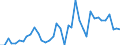 Flow: Exports / Measure: Values / Partner Country: World / Reporting Country: Japan