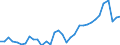 Flow: Exports / Measure: Values / Partner Country: World / Reporting Country: Mexico