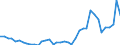 Flow: Exports / Measure: Values / Partner Country: World / Reporting Country: Netherlands