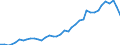 Flow: Exports / Measure: Values / Partner Country: World / Reporting Country: Switzerland incl. Liechtenstein