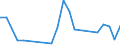 Flow: Exports / Measure: Values / Partner Country: Bahrain / Reporting Country: Austria