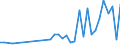 Flow: Exports / Measure: Values / Partner Country: Bahrain / Reporting Country: France incl. Monaco & overseas