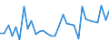 Flow: Exports / Measure: Values / Partner Country: Bahrain / Reporting Country: Germany