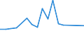 Flow: Exports / Measure: Values / Partner Country: Bahrain / Reporting Country: Netherlands